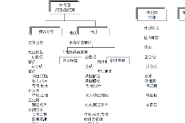 台州要账公司更多成功案例详情